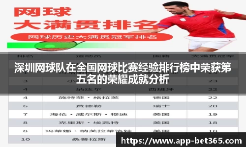 深圳网球队在全国网球比赛经验排行榜中荣获第五名的荣耀成就分析