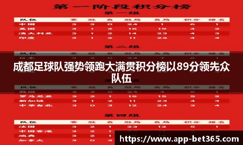 成都足球队强势领跑大满贯积分榜以89分领先众队伍